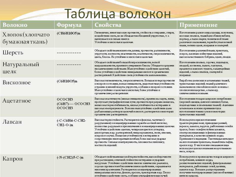Утеплители для одежды: характеристики, таблицы температур, плюсы и минусы
