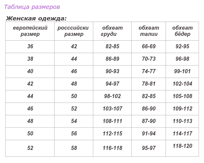 Размер 44 размеры россия. 48 Размер женской одежды параметры таблица. Размер 46-48 женский параметры таблица. Женский размер одежды таблица Россия параметры. Размер 46 женский параметры.
