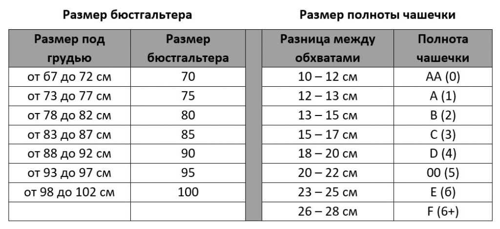 Стандартные таблицы размеров и соответствие между маркировкой размеров разных стран и размеры, принятые в модных журналах