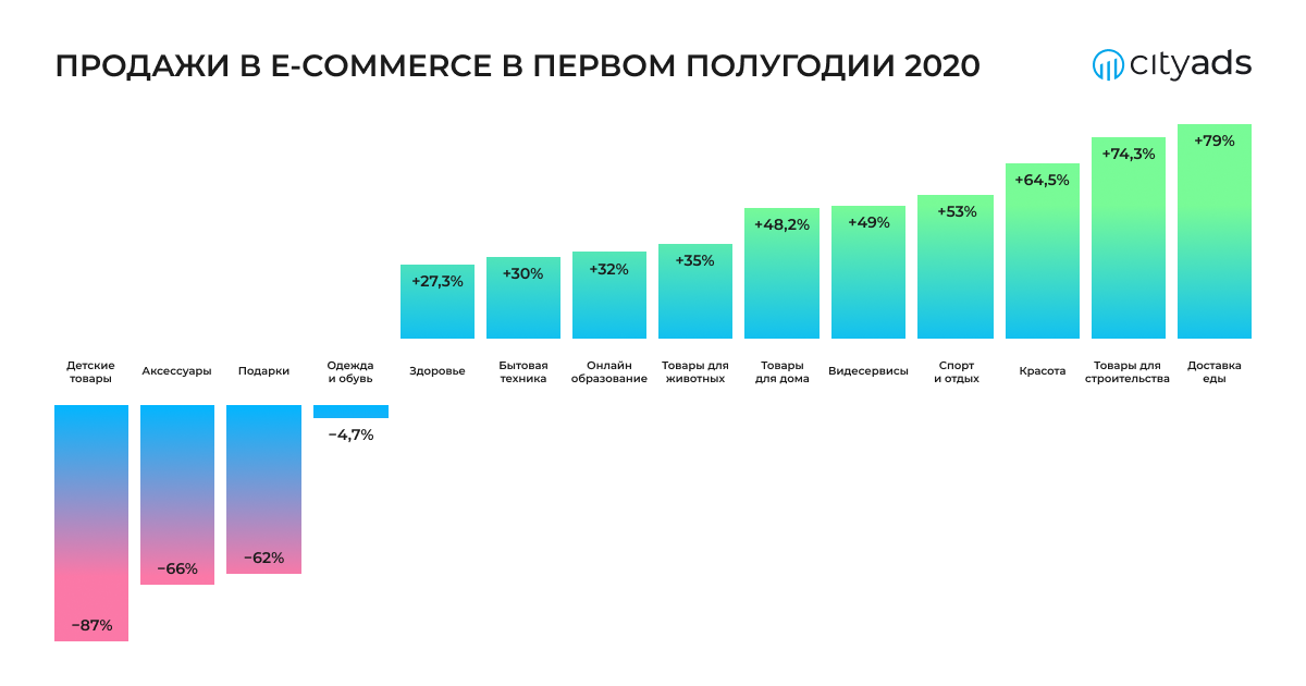 Рынок нижнего женского белья 2021: что влияет на спрос? | retail.ru