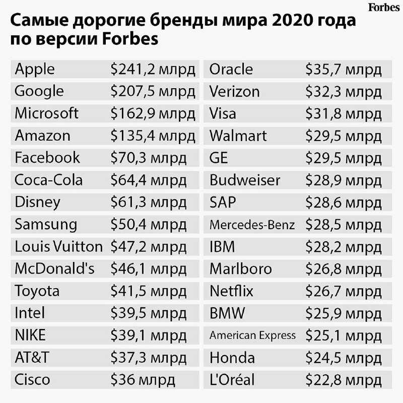 23 лучших бренда одежды - рейтинг 2021