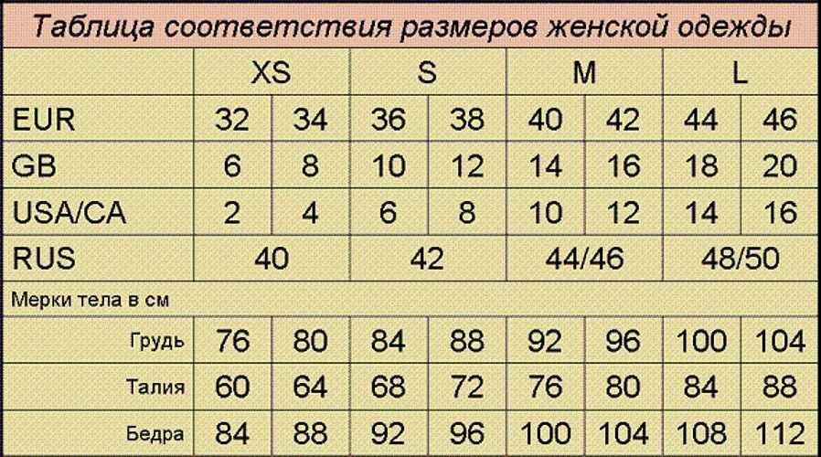 S m какой размер. Таблица размеров одежды для женщин Европейский на русский размер. Таблица размеров женской одежды uk eu. Таблица размеров женской одежды EUR 36. Европейские Размеры одежды на русские таблица женские.