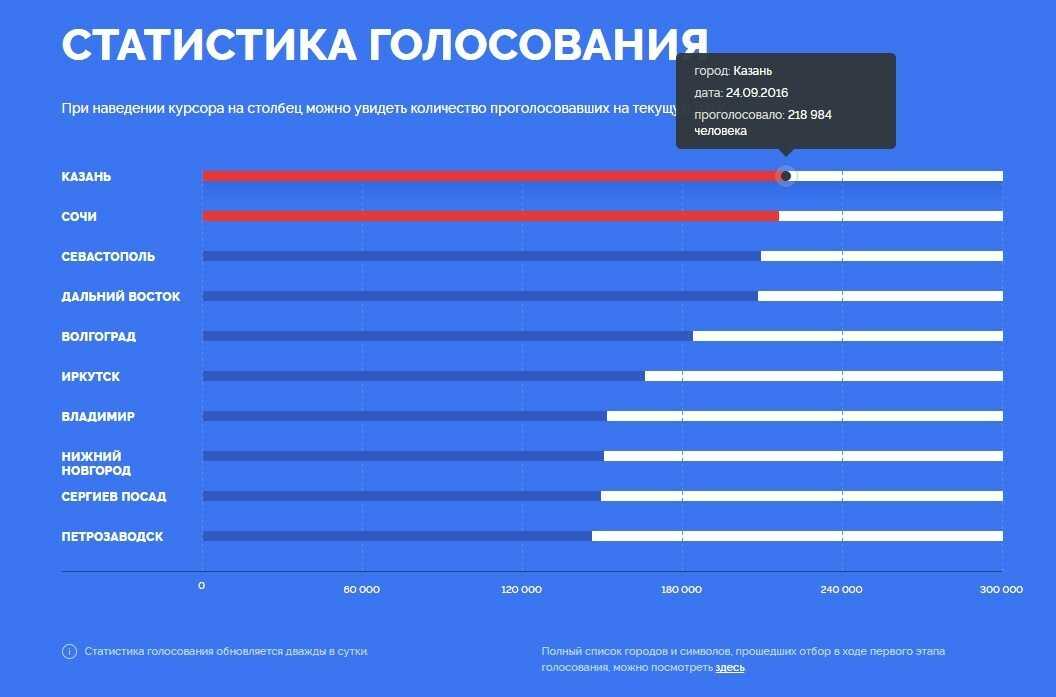 Модные женские кеды 2021: 100+ фото новинок, тенденций и трендов