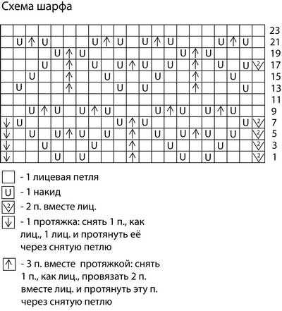 Шарф из мохера спицами схема и описание mybonafide.ru