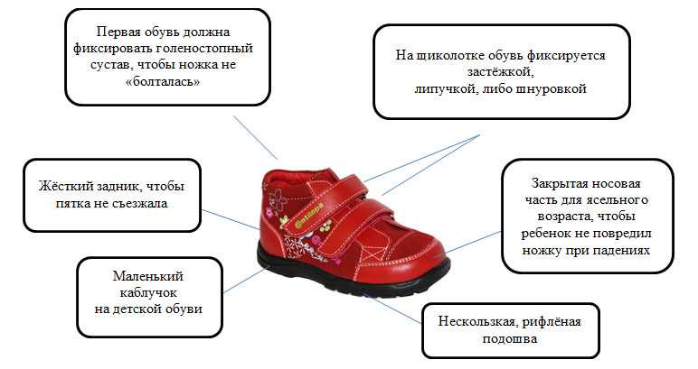 Как правильно подобрать обувь ребенку. Правильная обувь для детей. Правильная первая обувь. Правила подбора обуви детям. Рациональная обувь для детей.