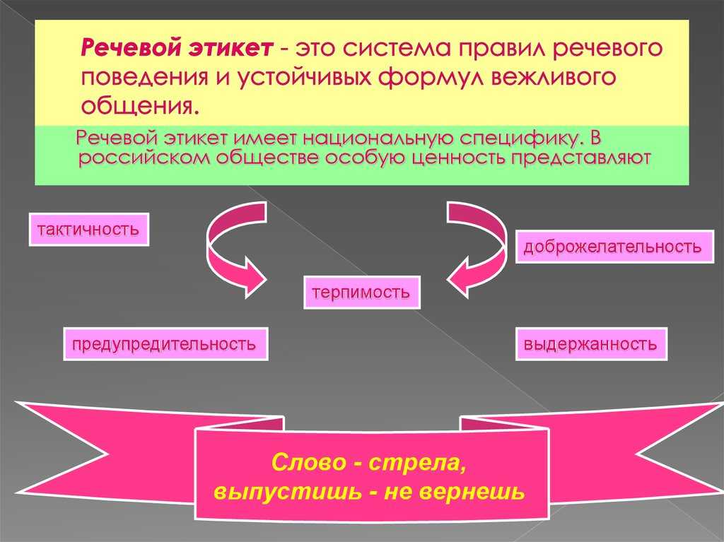 Презентация формулы речевого этикета