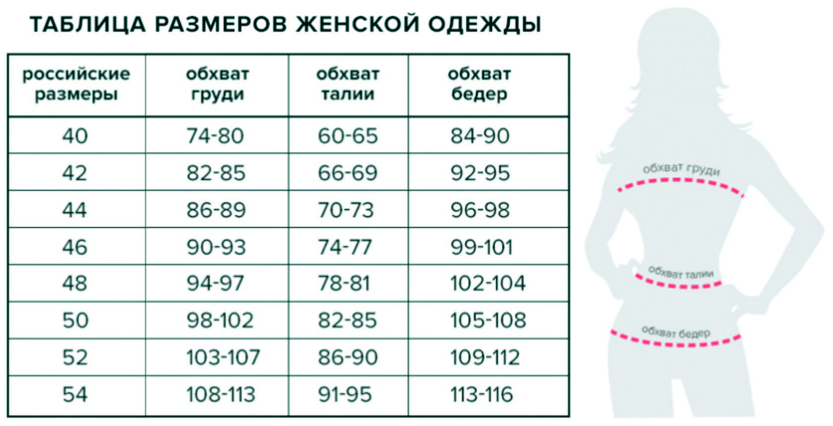 М размер женской одежды. 46 Размер одежды Размерная сетка. Размерная сетка 52 размер женский. 52 Размер женской одежды параметры в сантиметрах. Размерная сетка одежды 42-44 размер.