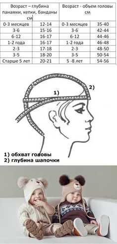 Как определить размер шапки - таблица, по возрасту, охват головы