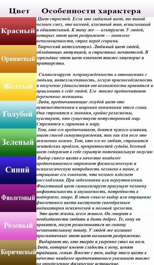 Советы по подбору цвета: какой цвет сочетается с голубым? :: syl.ru