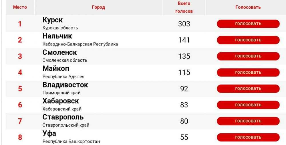 🧦обзор лучших мужских носков для повседневной носки на 2022 год