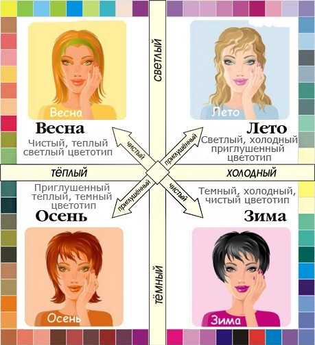 Как самостоятельно определить свой цветотип внешности