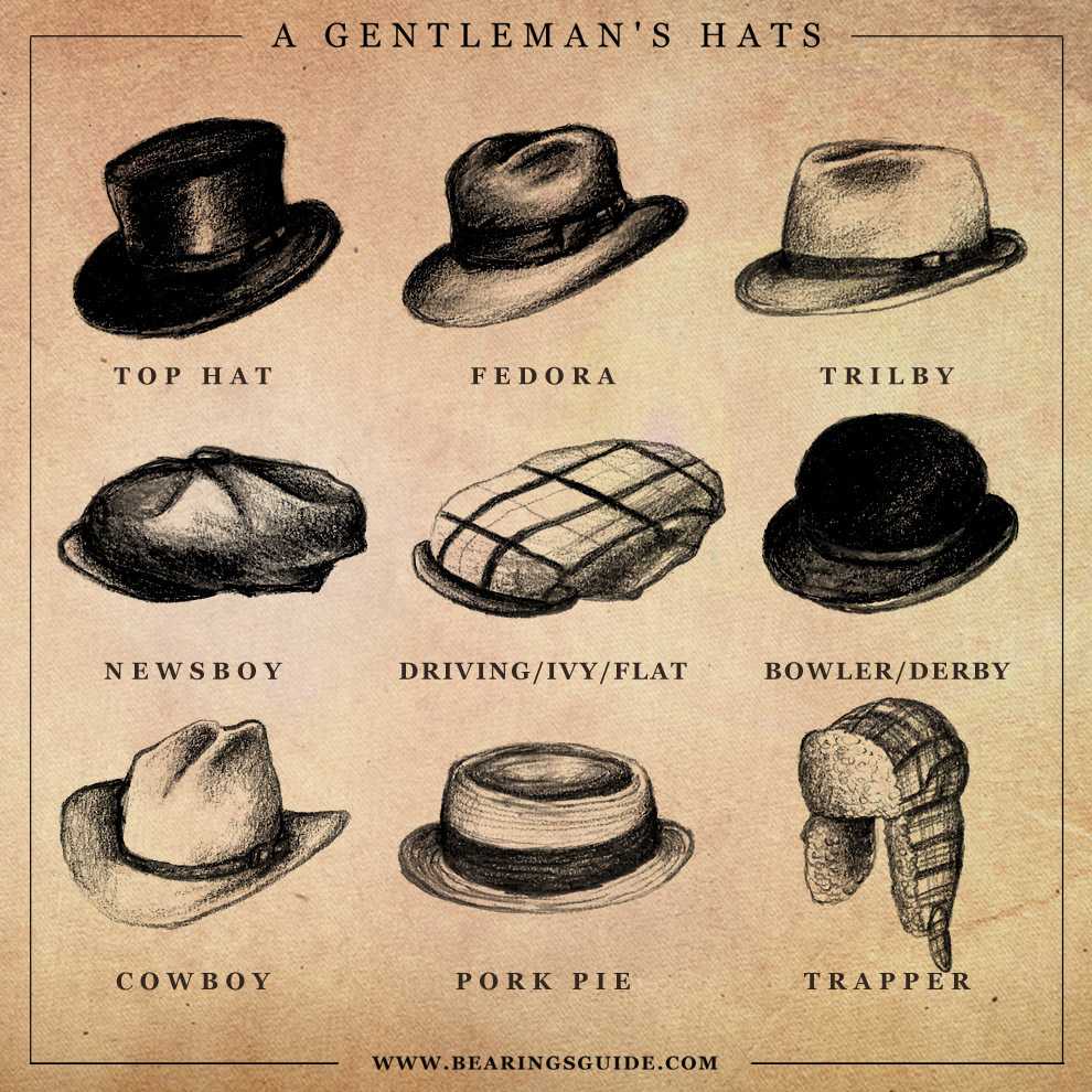 Мужские шляпы: 11 видов мужских головных уборов