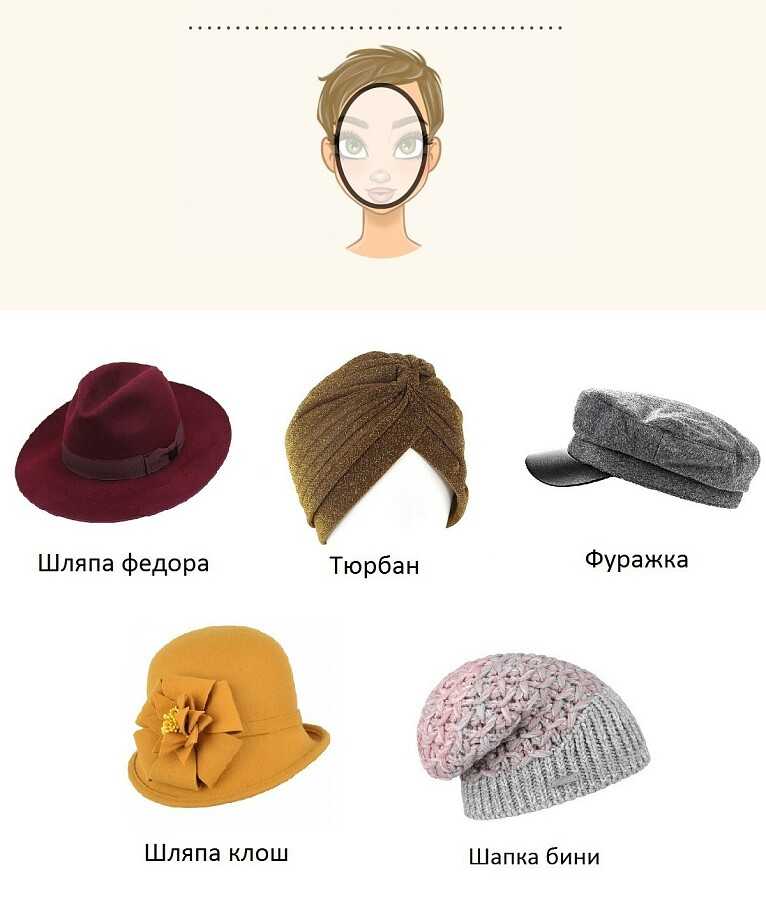 Какие шапки омолаживают женщин