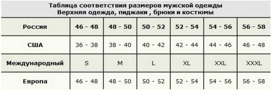Размеры одежды: таблица размеров на 2022 год! российские, европейские, международные соответствия в удобных таблицах