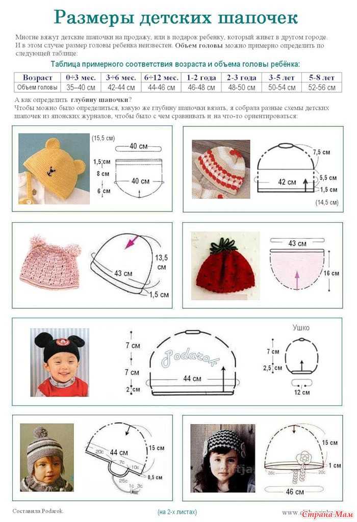 Размер детской шапки, таблица размеров, как выбрать