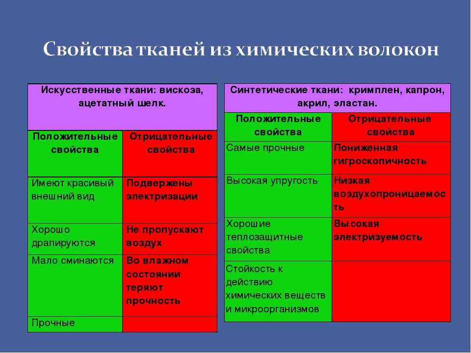 Как классифицировать бренды и марки на рынке модной индустрии