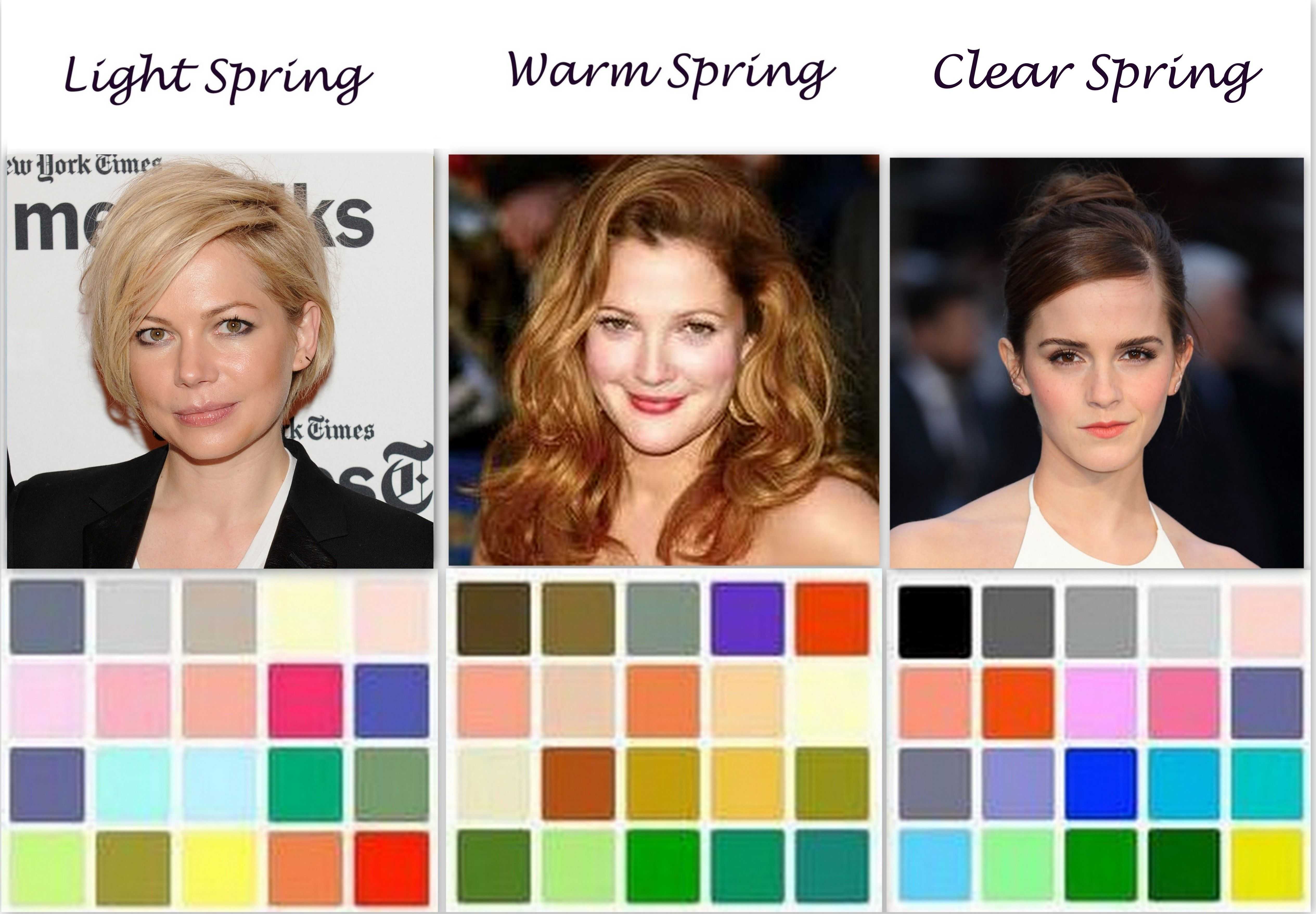 Цветотип весна и ее подтипы: тёплая, светлая, яркая и другие