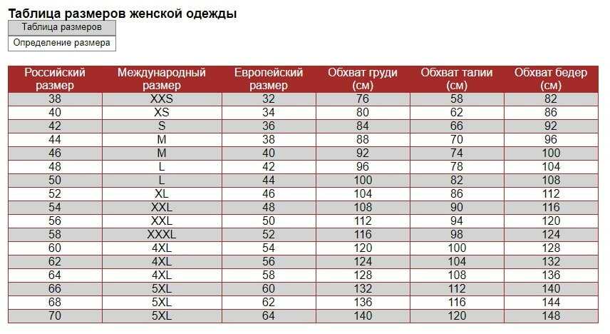 Мужские международные размеры. Размерный ряд таблица. Таблица размеров женской одежды. Размерная таблица женской одежды. Таблица российских размеров.