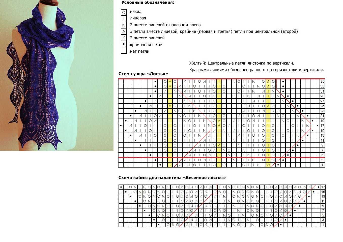 Палантин спицами: схема и описание как связать ажурный палантин из мохера и травки | все о рукоделии