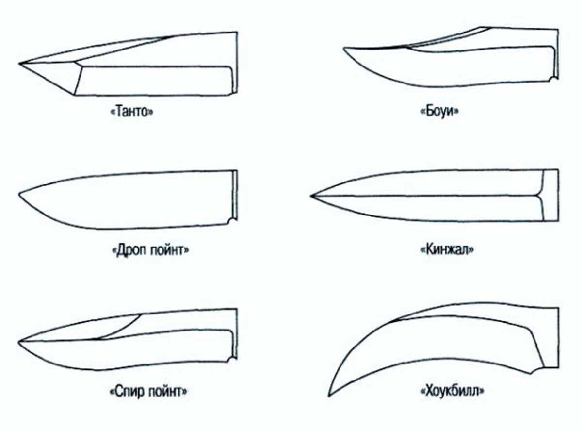 Как правильно наточить ножи в домашних условиях