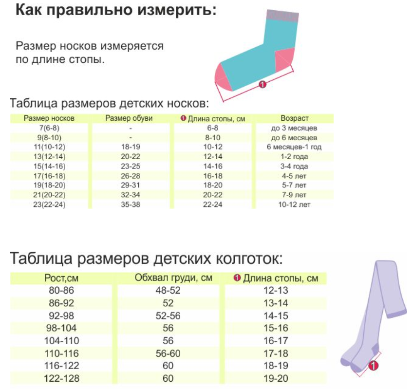 Таблица размеров носков для детей и как правильно подобрать носочки