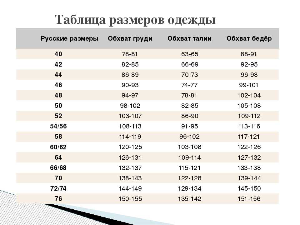 Популярные размеры россии. Размер женской одежды таблица 68-70. Размерная сетка 48 размер. 40 Размер одежды на русский параметры. Размерная сетка женской одежды 42 размер.