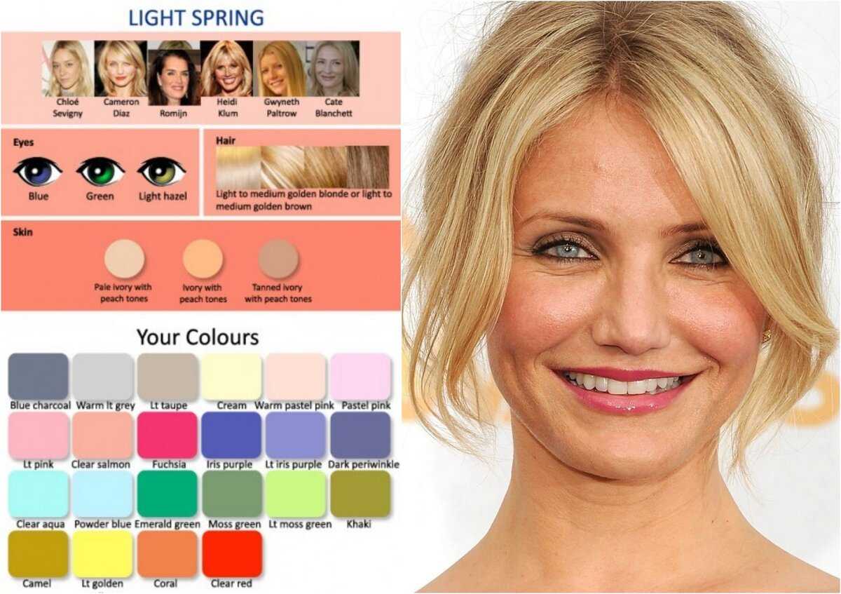 Цветотип весна: подходящие цвета, макияж, цвет волос
