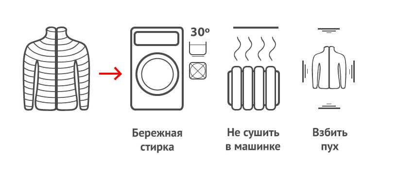 Чем стирать мембранную одежду, правильный режим и температура