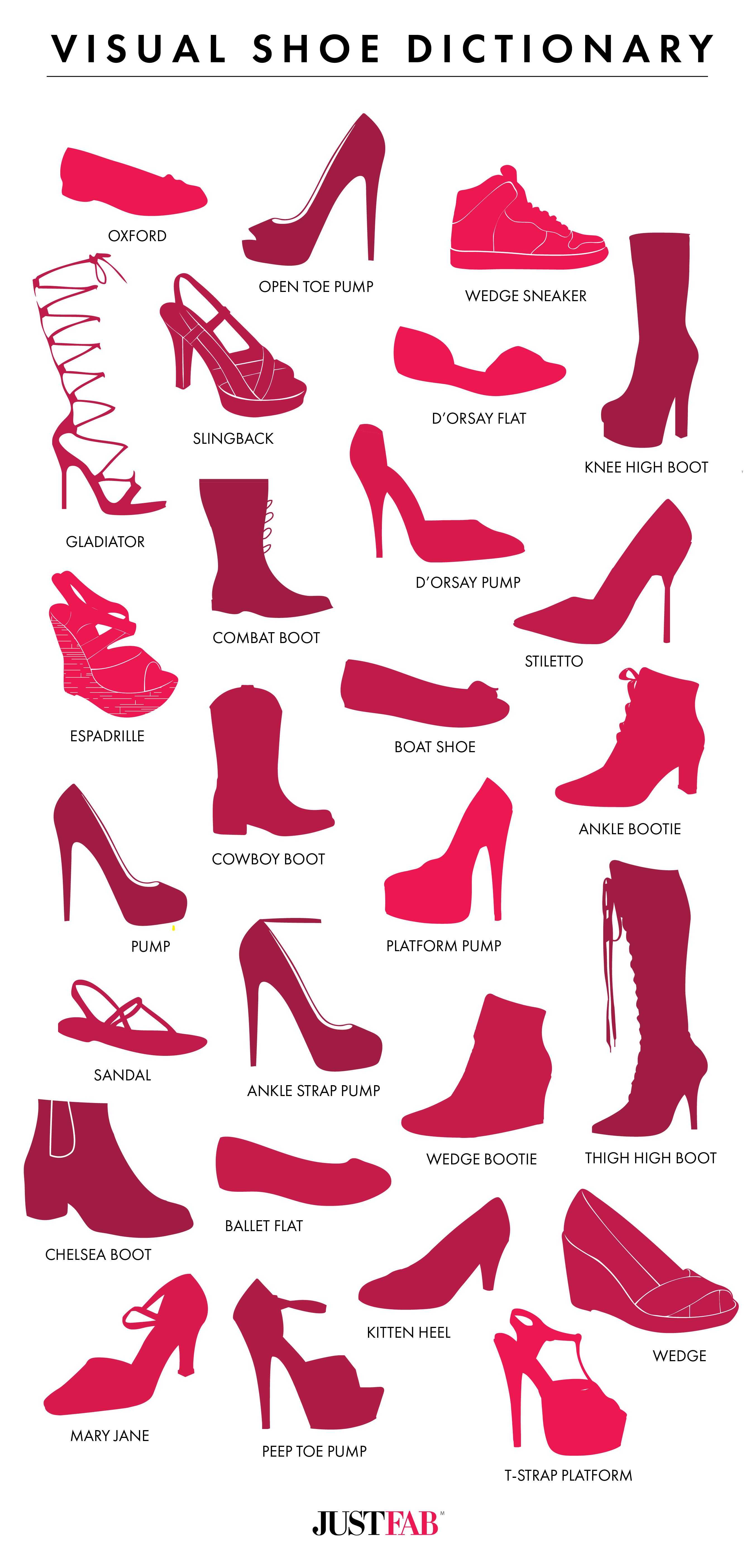 Виды туфлей женских названия
