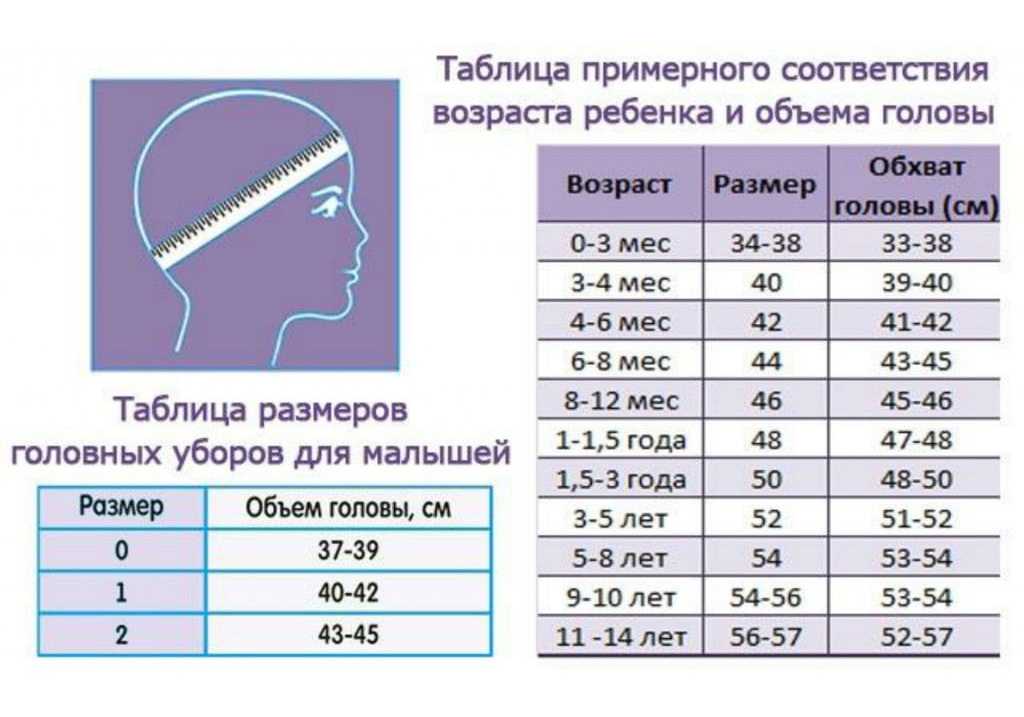 Как определить размер шапки ребенка