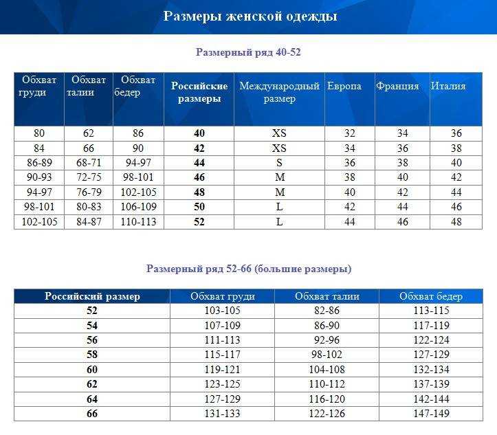 Таблицы соответствия размеров мужской одежды