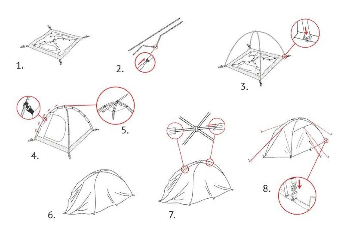 Как складывать палатку восьмеркой схема в картинках