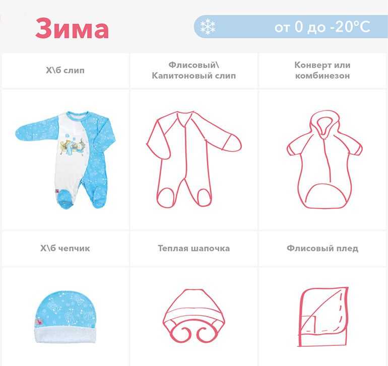 Одежда на выписку для новорожденных: какой размер покупать