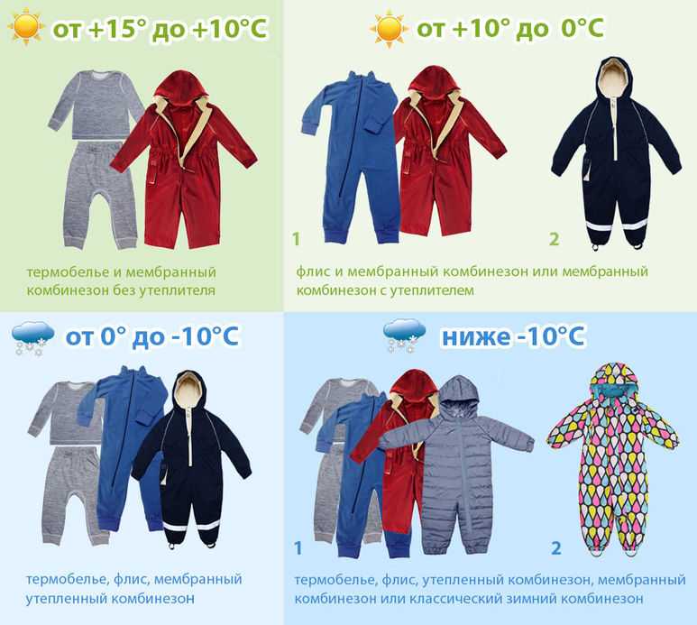 Одежда для новорожденных мальчиков, подбор в зависимости от сезона