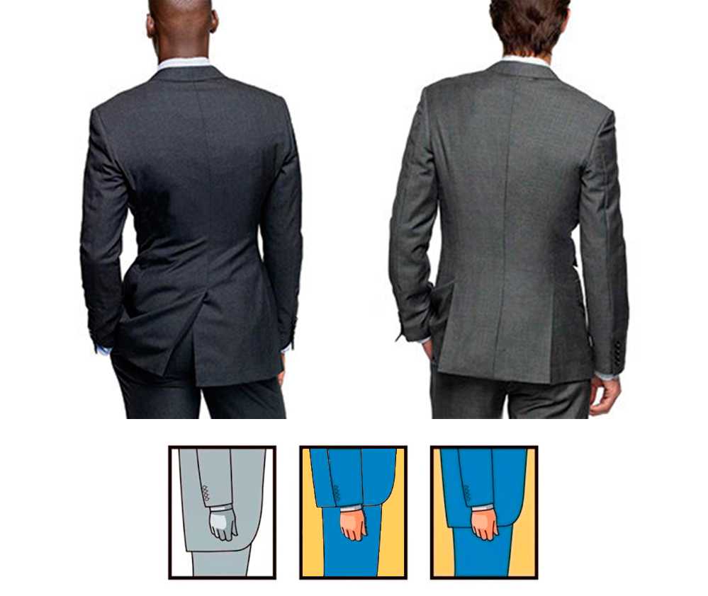 Правильная длина рукава пиджака