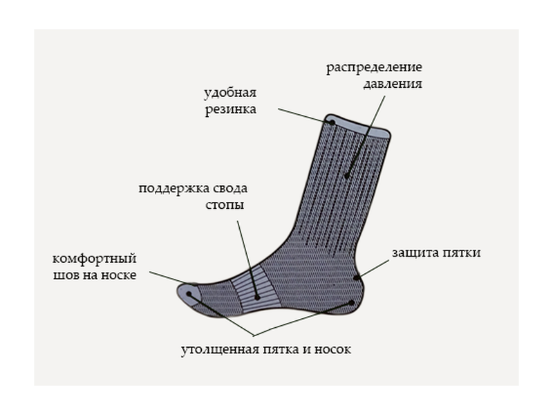 Удобные в носке. Виды носков. Носки и их названия. Виды швов на носках. Носки типы.
