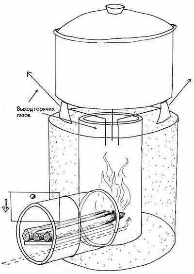 Как делается походная печка своими руками: чертежи и описание