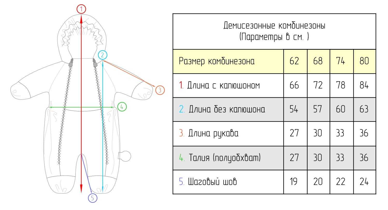 Зимняя верхняя одежда для грудничка: как выбрать правильно? лучшие комбинезоны для новорожденных