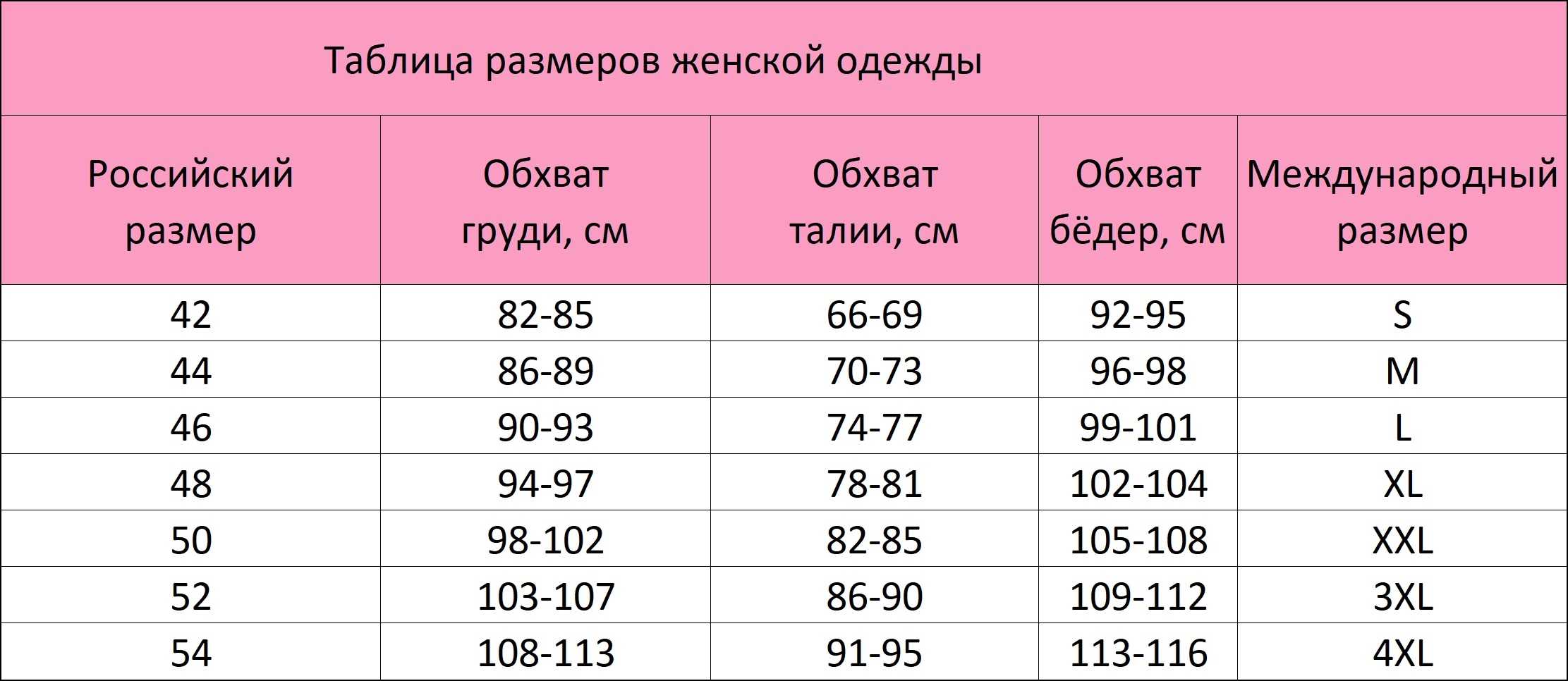 Таблица русских размеров. 56 Размер женский таблица. Таблица размеров одежды для женщин. Размеры одежды женской. Мерная сетка женской одежды.