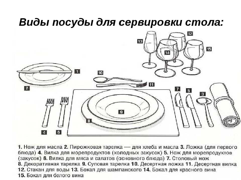 Правила сервировки стола по этикету: праздниный сладкий стол, стол к обеду, чайный стол, для детей