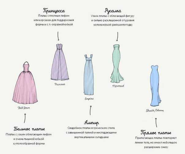 Модные тенденции кружевных платьев в 2021-2022 году