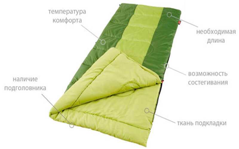 Как правильно выбрать спальный мешок для ночевок на природе