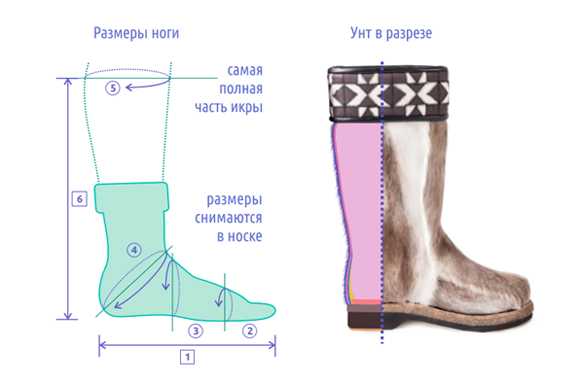 Натуральные унты: как выбрать самую теплую обувь - зима - info.sibnet.ru