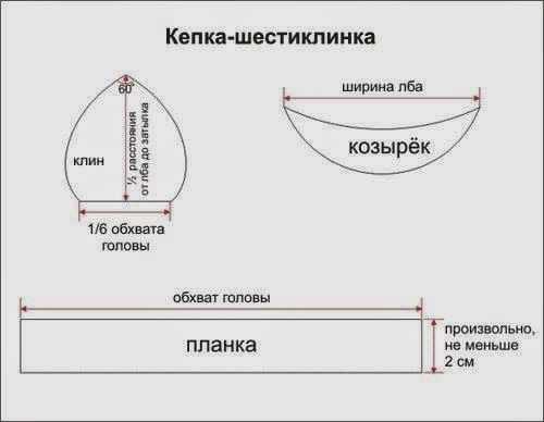 Выкройка картуза для русского народного костюма: раскрой картуза пошагово art-textil.ru