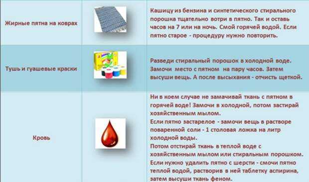 Как отстирать кровь с одежды в домашних условиях — чем можно убрать кровь