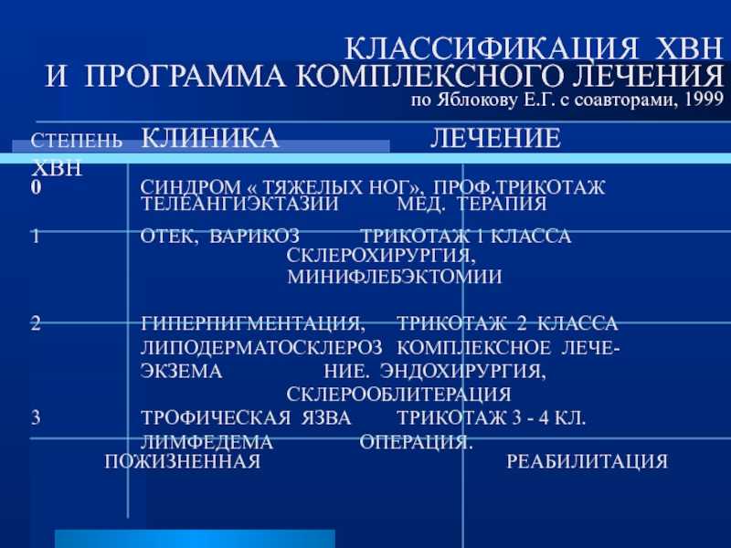 6 лучших тайтсов