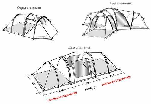Как сшить палатку своими руками: стандартная, зимняя и детская - pohod-lifehack.ru