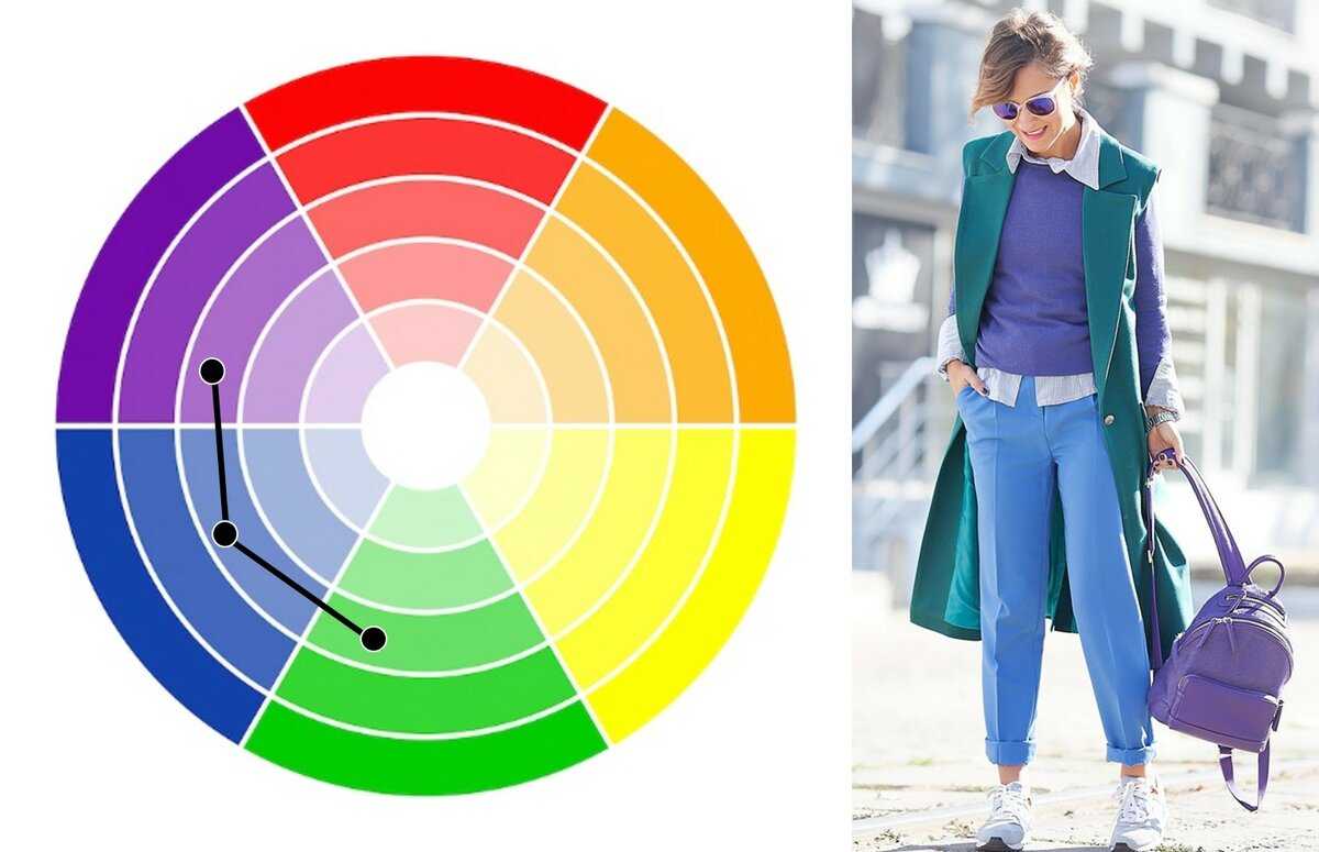 Цветотип внешности: как определить и что носить? | trendy-u