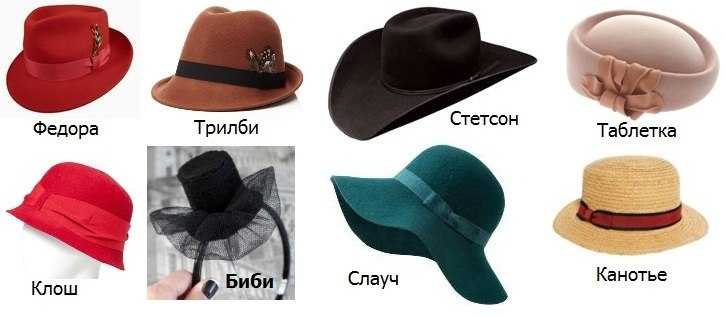 24 вида шляп на все случаи жизни