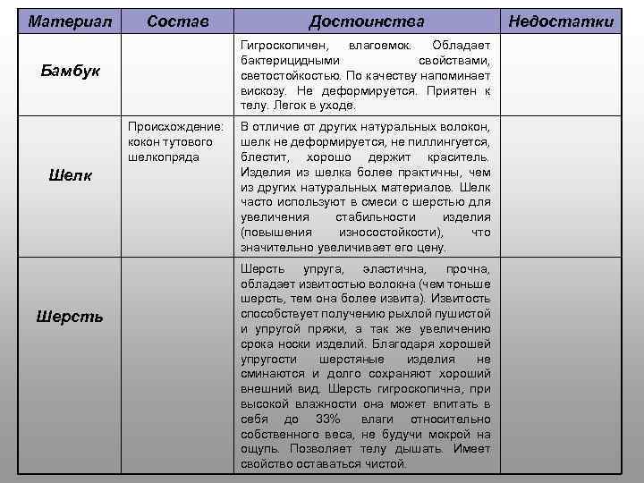 10 лучших брендов зимних пальто для женщин - рейтинг 2021